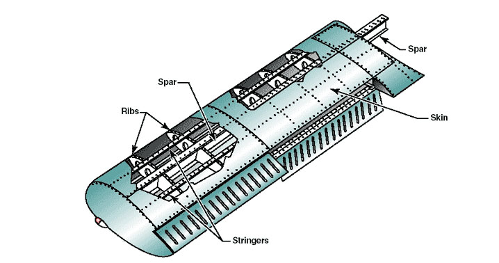 stringers aircraft