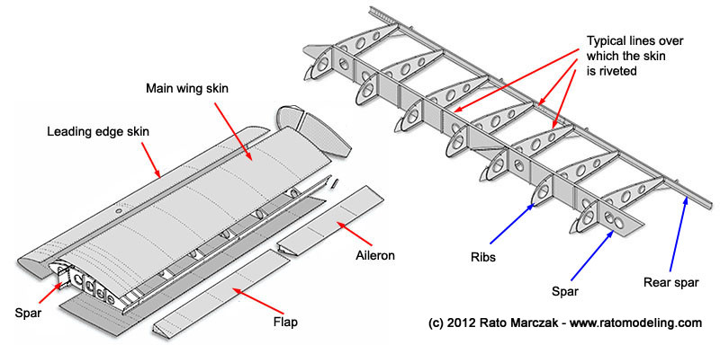 stringers aircraft